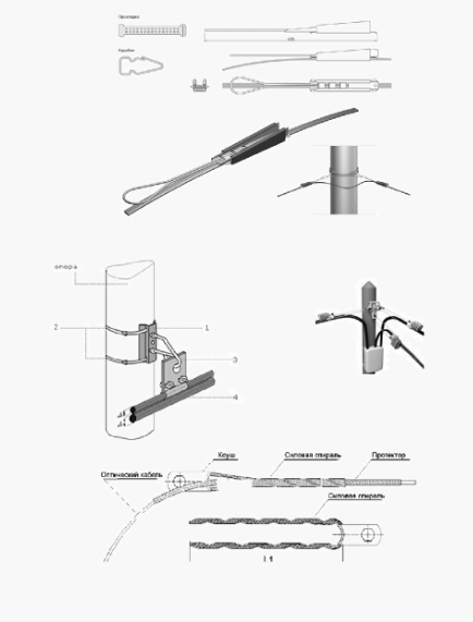 Анкерный зажим натяжной на ОК/Д2 круглый