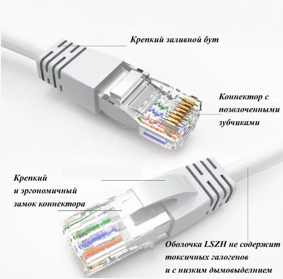 Патчкорд Cat.5e COMTEQ-UTP-RJ45-2м-Y LSZH