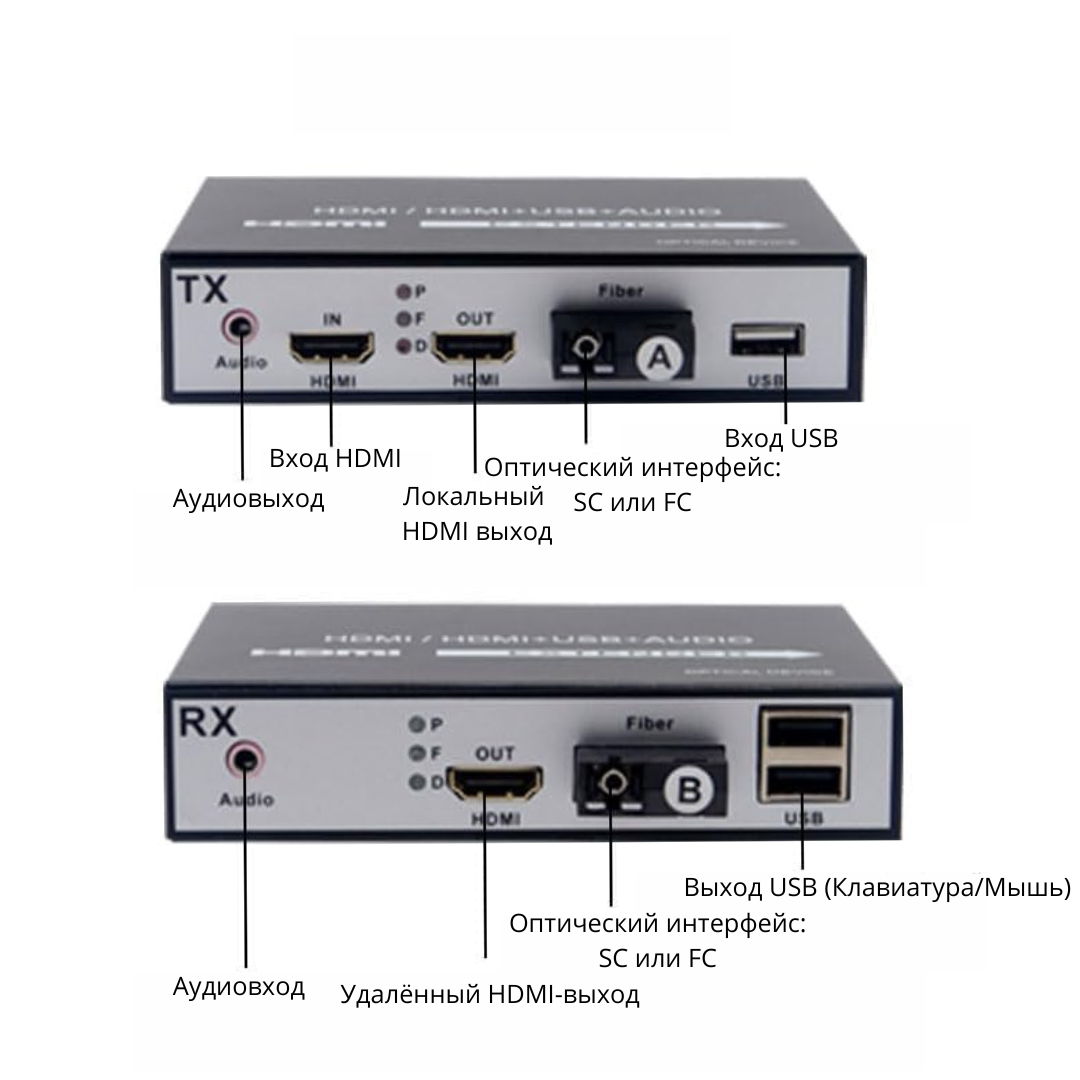Оптический медиаконвертер OK-950GS-HDMI-USB-20 комплект TX-RX