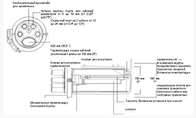 Муфта оптическая ОК FOSC-400А4-96F