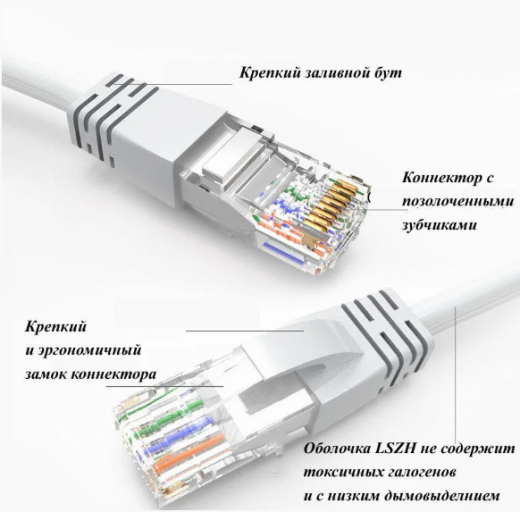 Патчкорд Cat.5e COMTEQ-UTP-RJ45-1м-Y LSZH