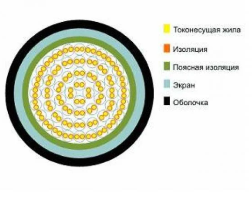 Кабель ТППэп 30*2*0,4