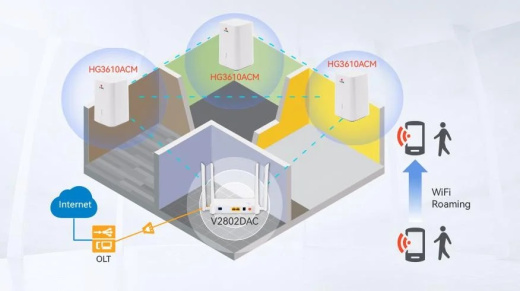 Маршрутизатор V-Sol ONT-V2802DAC