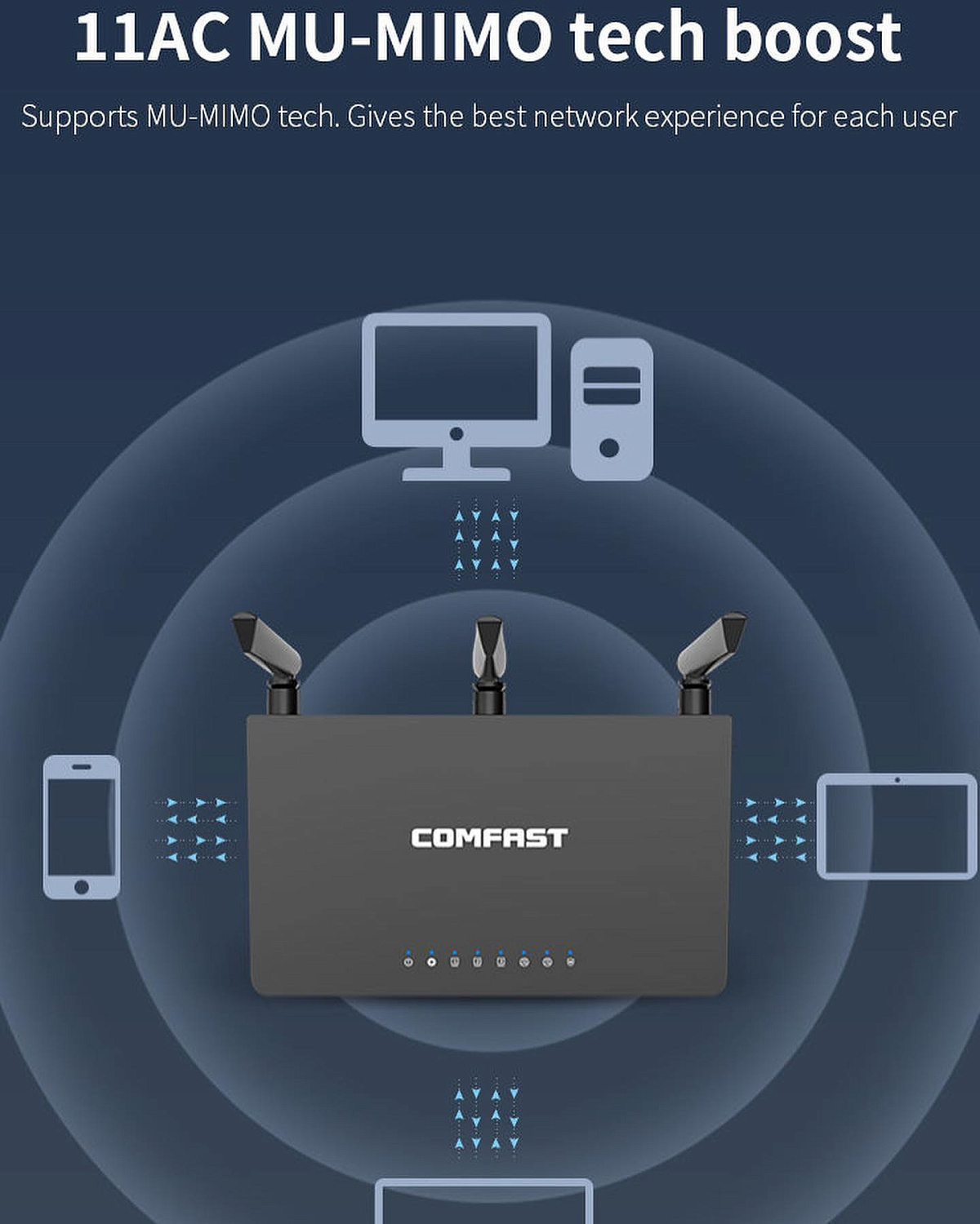 Wi-Fi Гигабитный маршрутизатор COMFAST CF-WR619AC