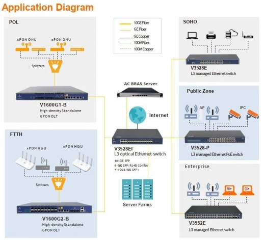 Коммутатор V-Sol Switch-V3528EF