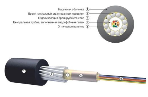 Кабель волоконно-оптический ОКБ-Т-А12-8,0